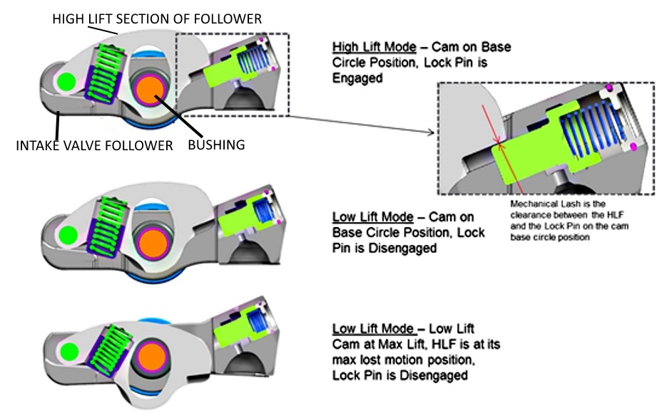 2016款Pentastar V6發(fā)動機添加新型VVT和液冷EGR
