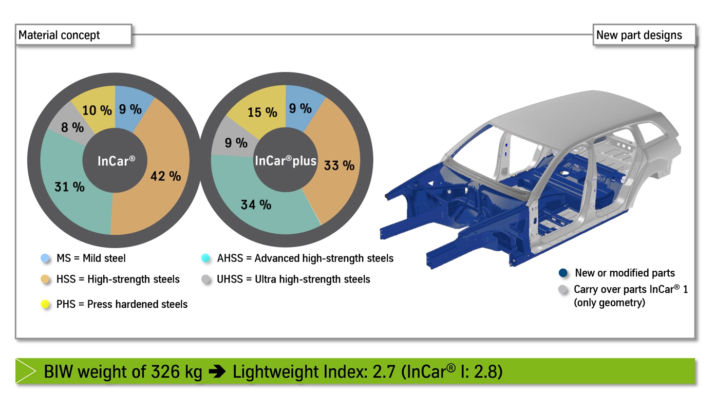 蒂森克虜伯探索鋼材創(chuàng)新