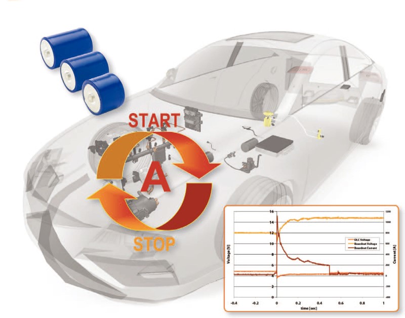 啟停系統(tǒng)能吸引更多消費者嗎？