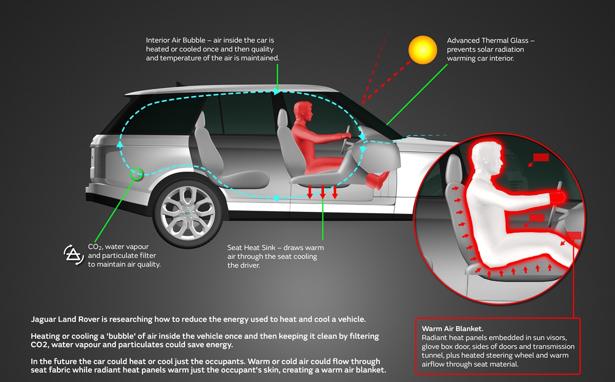亞麻、碳纖維和腰果殼油—捷豹路虎的輕量化材料