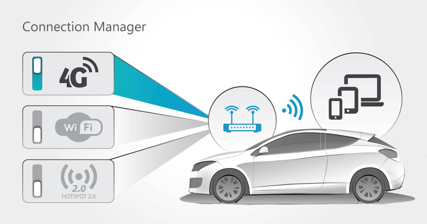 5G通信網(wǎng)絡(luò)將促使網(wǎng)聯(lián)汽車加速發(fā)展