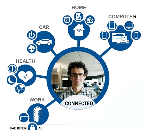 對無人駕駛汽車發(fā)展的憂慮 — 來自SAE 2016 全球汽車年會
