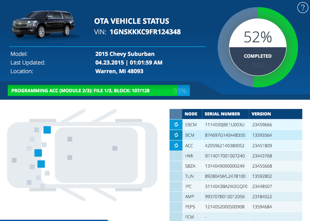 OTA（空中升級）更新的優(yōu)勢與挑戰(zhàn)