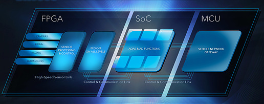 全新自動駕駛模組 直接使用原始傳感器數(shù)據(jù) 提升響應速度 