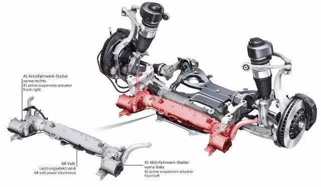 解密 全新款奧迪A8 主動懸掛系統(tǒng) 