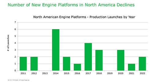 非混動 內(nèi)燃發(fā)動機 將逐步退出歷史舞臺 