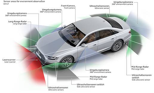 ADAS系統(tǒng)全面升級(jí) 可重構(gòu)芯片強(qiáng)勢(shì)來(lái)襲
