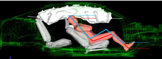 自動(dòng)駕駛汽車的 被動(dòng)安全挑戰(zhàn) 