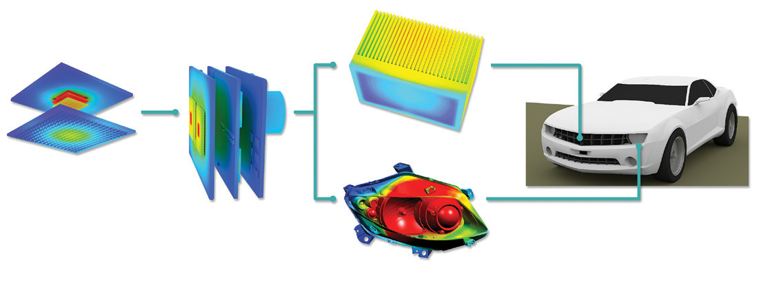 提升自動(dòng)駕駛電動(dòng)汽車 熱分析能力解決方案 