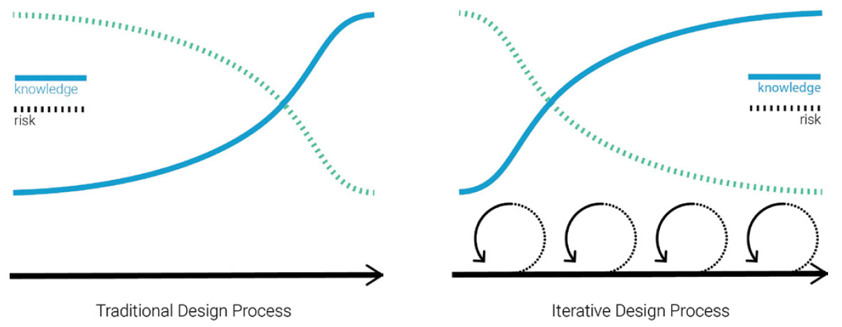隱式建模技術(shù) 讓“增材制造”解鎖無(wú)限潛能 