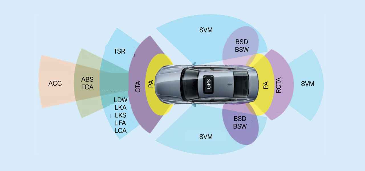 汽車ADAS UI設計統(tǒng)一化勢在必行